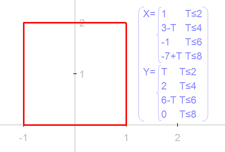 parametric piecewise sq